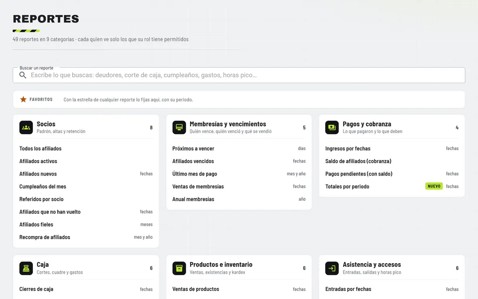 Pantalla de reportes del panel web de AdminGYM: 49 reportes en 9 categorías (socios, membresías y vencimientos, pagos y cobranza, caja, productos e inventario, asistencia y accesos), con un buscador y favoritos.